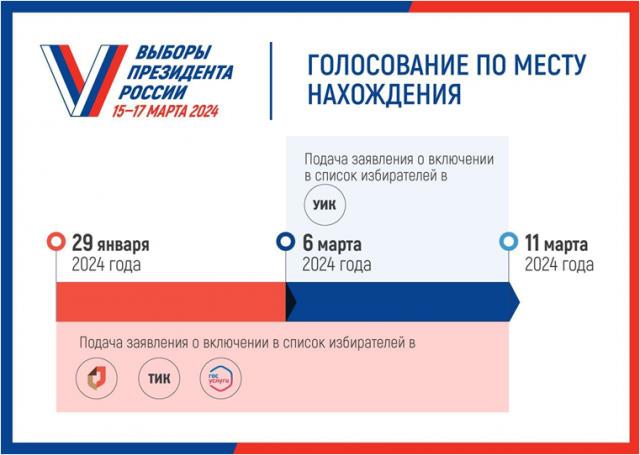 КАК ПРОГОЛОСОВАТЬ ИЗБИРАТЕЛЮ, ПРОЖИВАЮЩЕМУ НЕ ПО МЕСТУ СВОЕЙ РЕГИСТРАЦИИ?.