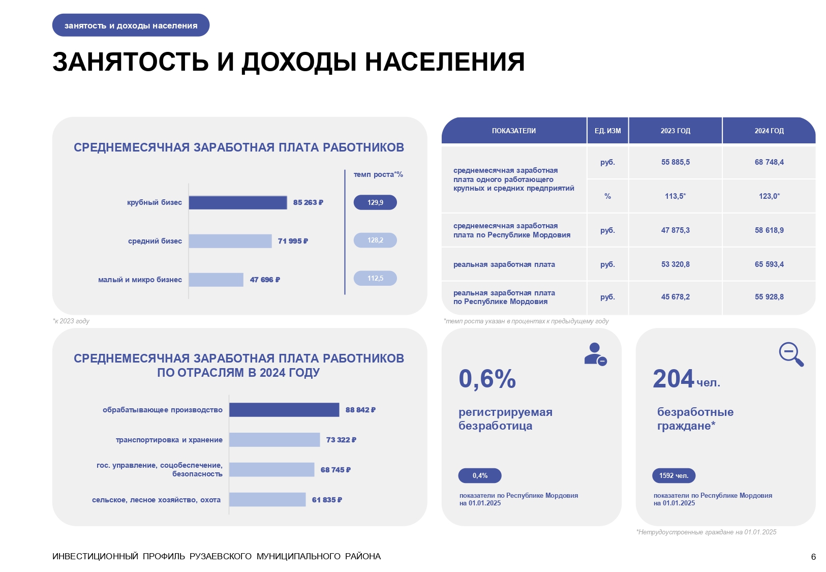 Изображения.