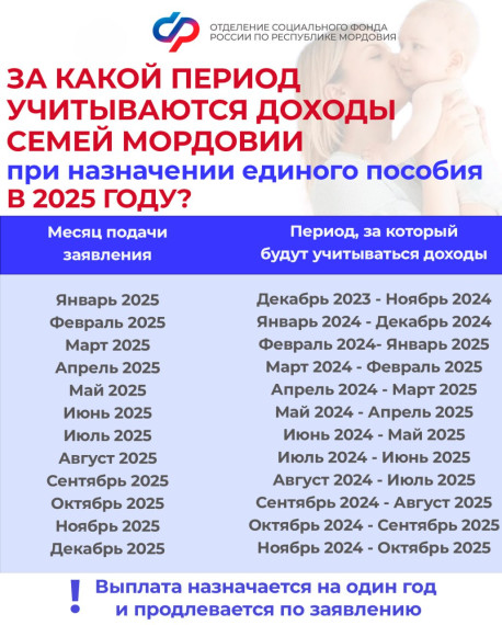 ❓За какой период учитываются доходы семей Мордовии для назначения единого пособия в 2025 году?. ❓За какой период учитываются доходы семей Мордовии для назначения единого пособия в 2025 году?.