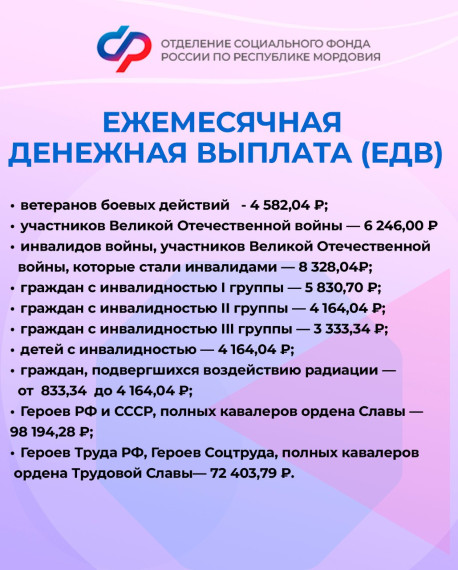 С 1 февраля в Мордовии на 9,5% увеличены размеры федерального материнского капитала и отдельных социальных выплат. С 1 февраля в Мордовии на 9,5% увеличены размеры федерального материнского капитала и отдельных социальных выплат.